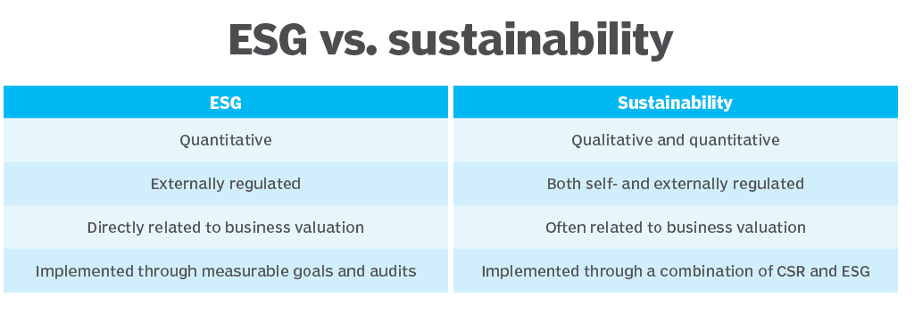 esg_vs_sustainability-f